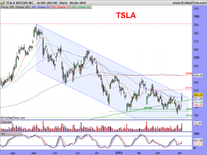 TESLA MOTORS INC.