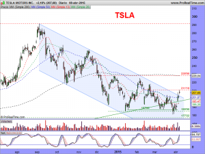 TESLA MOTORS INC.