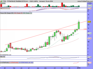 TETRAPHASE PHARMACEUTICALS