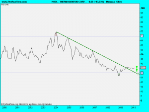 THERMOGENESIS CORP. -.rsi