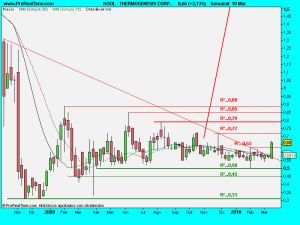 THERMOGENESIS CORP. -.semanal