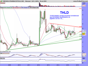 THRESHOLD PHARMACEUTICALS INC.