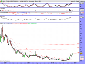 TIANLI AGRITECH INC.