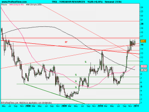 TOREADOR RESOURCES