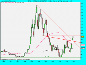 TOREADOR RESOURCES CORP.