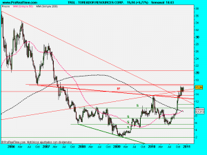 TOREADOR RESOURCES CORP.