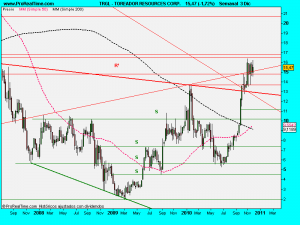 TOREADOR RESOURCES CORP.