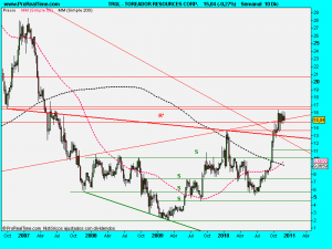 TOREADOR RESOURCES CORP.