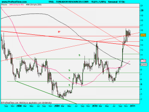 TOREADOR RESOURCES CORP.