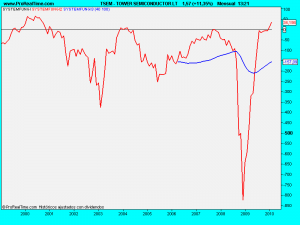 TOWER SEMICONDUCTOR LT.sys