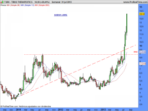 TRIUS THERAPEUTICS