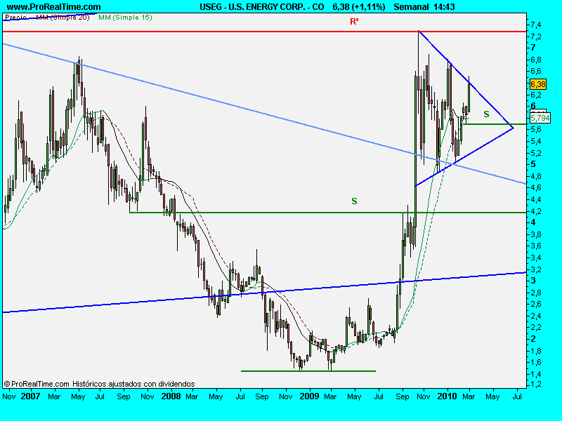 U.S. ENERGY CORP. - CO.2marzo