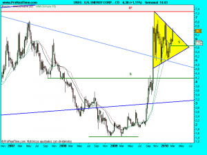 U.S. ENERGY CORP. - CO.2marzo