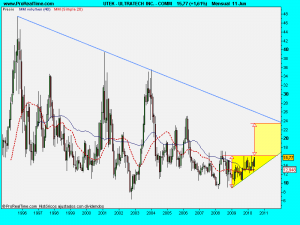 ULTRATECH  INC. - COMM.mes