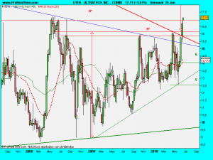 ULTRATECH  INC. - COMM