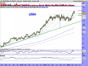 UNITEDHEALTH GROUP