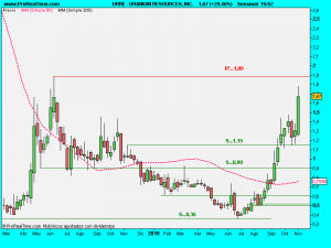 URANIUM RESOURCES, INC.