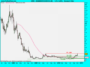 URANIUM RESOURCES, INC.