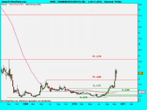 URANIUM RESOURCES, INC.