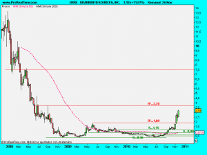 URANIUM RESOURCES, INC.