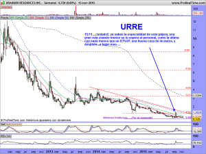 URANIUM RESOURCES INC.