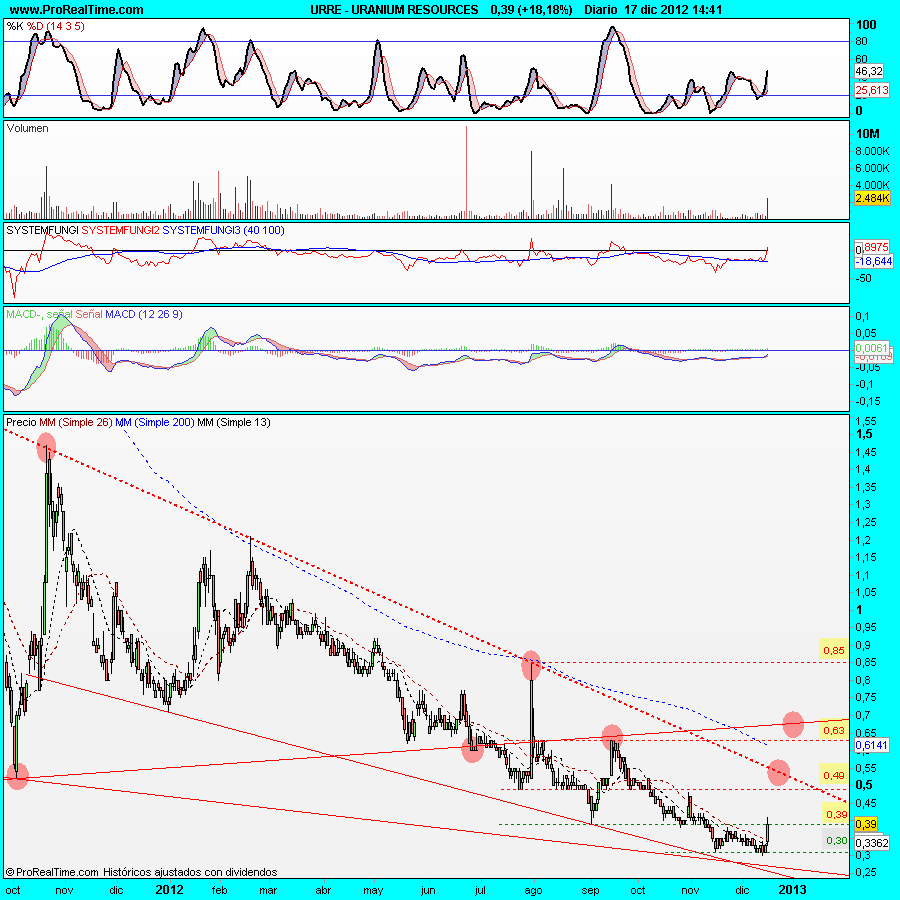 URANIUM RESOURCES