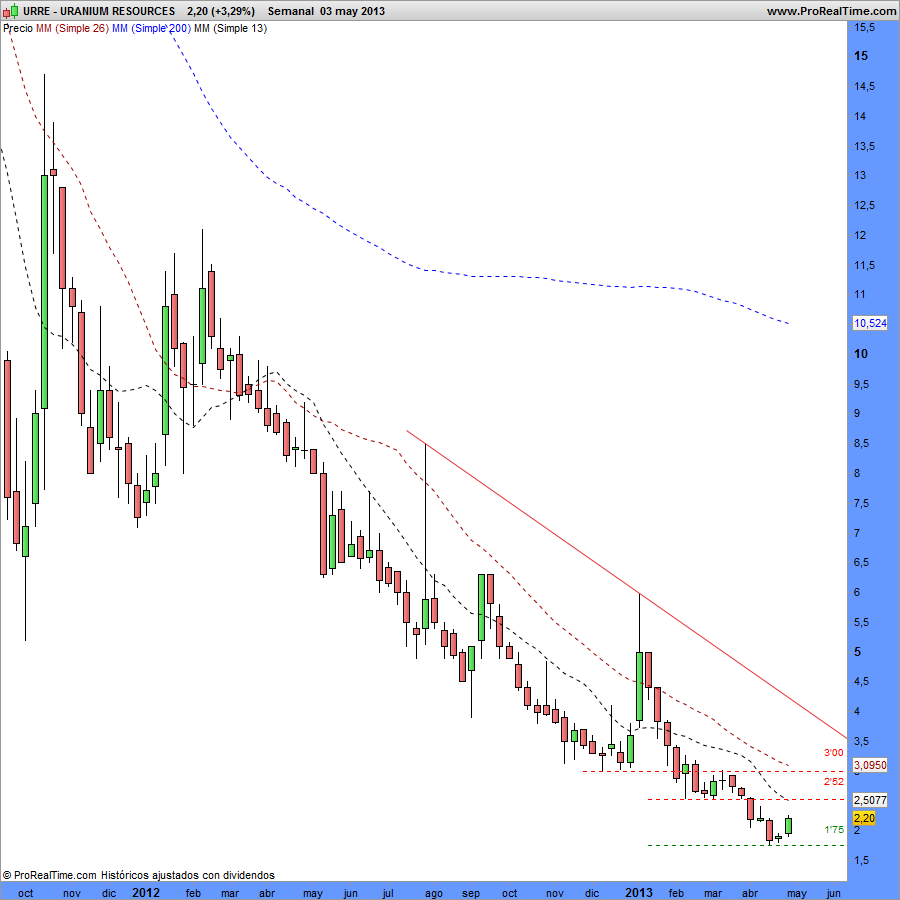 URANIUM RESOURCES