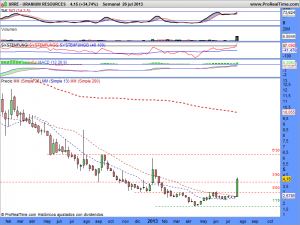 URANIUM RESOURCES