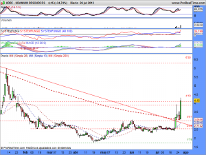 URANIUM RESOURCES