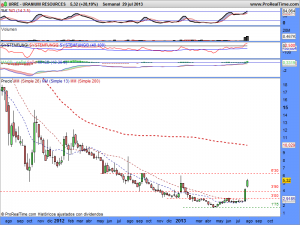 URANIUM RESOURCES