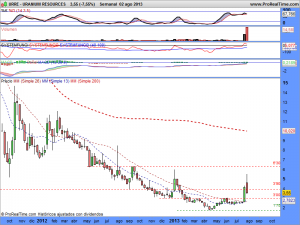 URANIUM RESOURCES