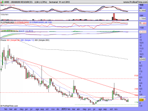 URANIUM RESOURCES