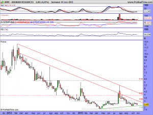 URANIUM RESOURCES