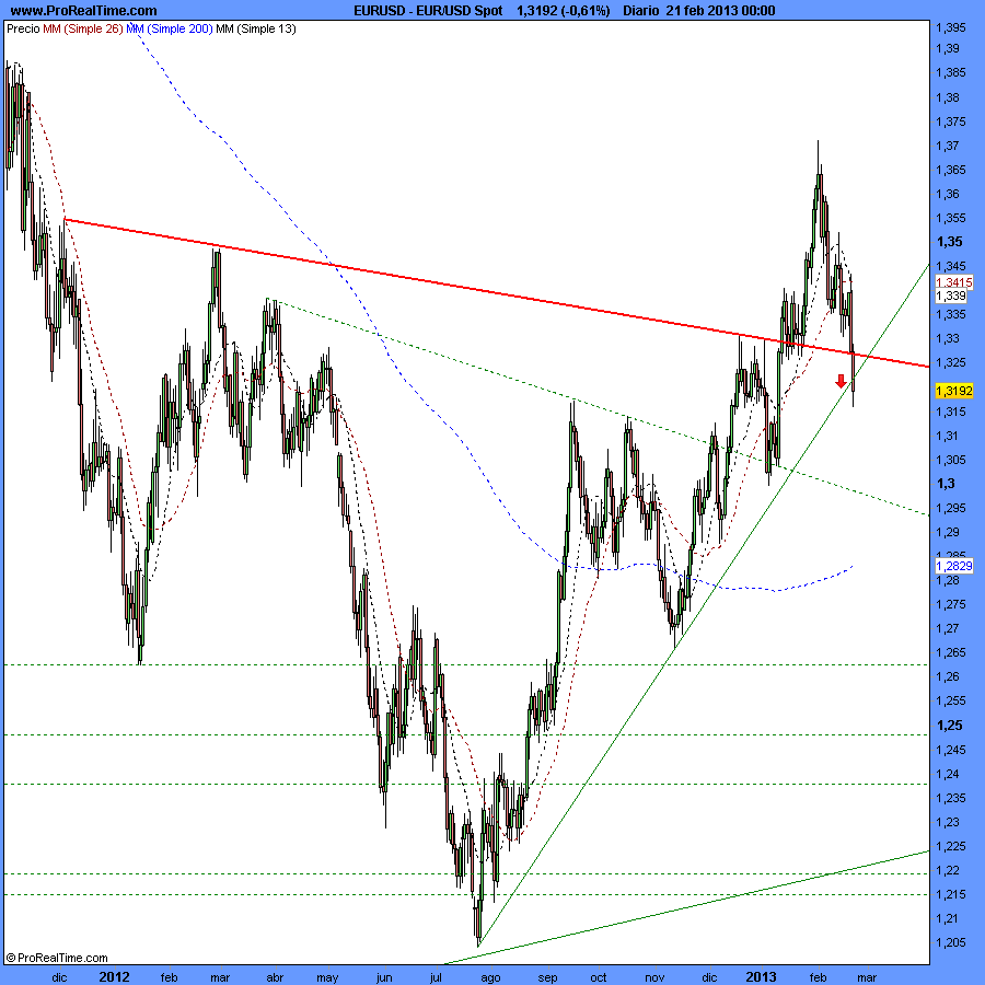 USD Spot