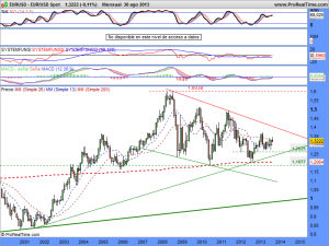 USD Spot