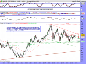 USD Spot