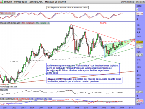 USD Spot