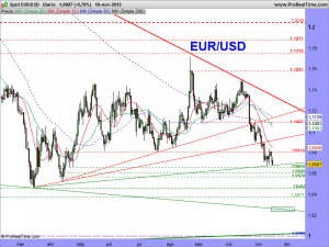 USD.DIARIO