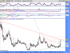 VERENIUM CORP.