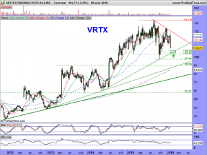 VERTEX PHARMACEUTICALS INC.