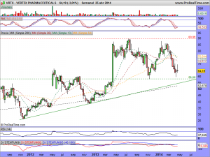 VERTEX PHARMACEUTICALS