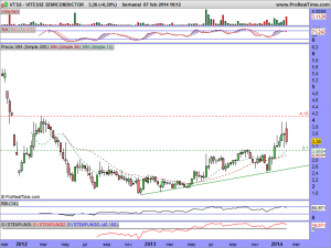 VITESSE SEMICONDUCTOR