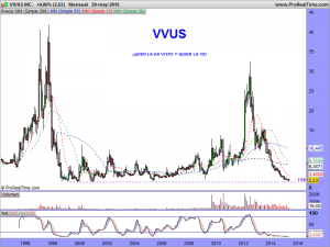 VIVUS INC.