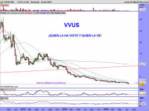 VIVUS INC.