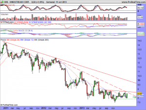 WINDSTREAM CORP.