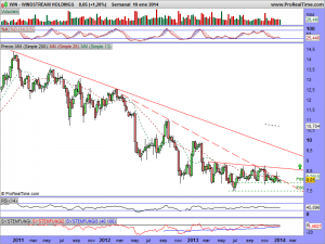 WINDSTREAM HOLDINGS