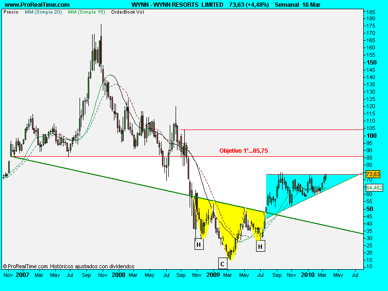 WYNN RESORTS  LIMITED.16SEM