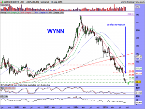 WYNN RESORTS LTD.