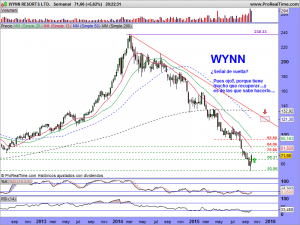 WYNN RESORTS LTD.