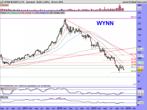 WYNN RESORTS LTD.